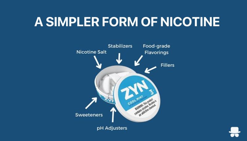 Blue background image with a zyn can and arrows with the different ingredients of ZYN with white title text saying "A simpler form of nicotine"