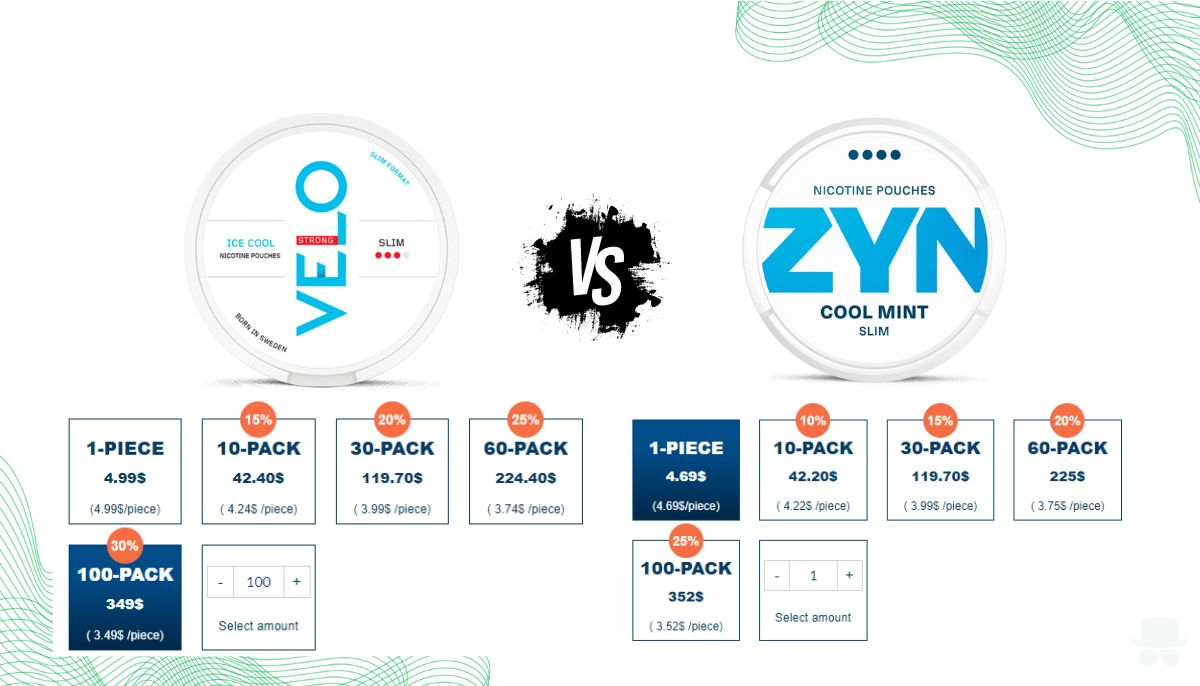 zyn vs velo - price comparison